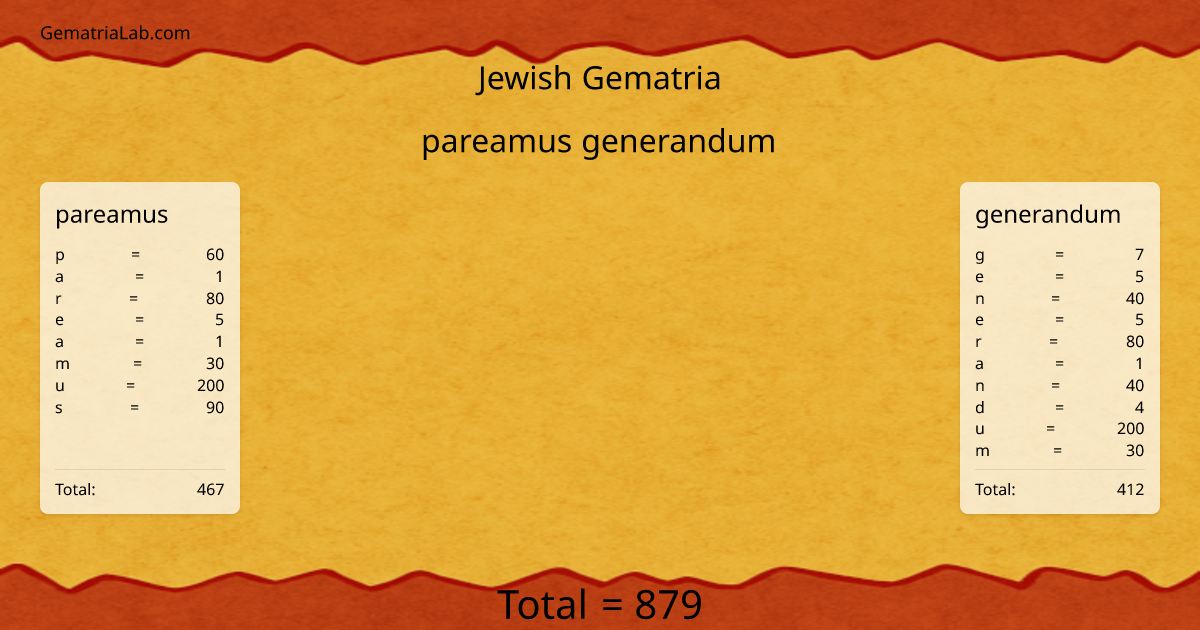 pareamus generandum in jewish Gematria